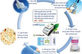 [ Tổng hợp ] Các xét nghiệm tầm soát ung thư cổ tử cung