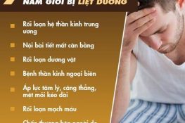 [ Bệnh liệt dương là gì ] 5 Dấu hiệu bệnh liệt dương cần chú ý