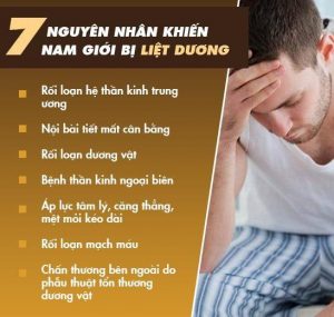 Dấu hiệu liệt dương
