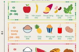 Chỉ Số Đường Huyết Của Người Bình Thường: Mức Bao Nhiêu Là Chuẩn?