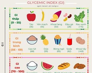Chỉ Số Đường Huyết Của Người Bình Thường: Mức Bao Nhiêu Là Chuẩn?