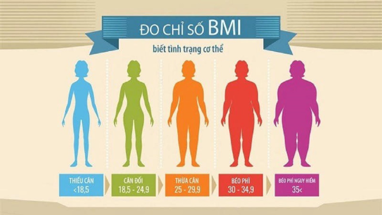 chỉ số bmi