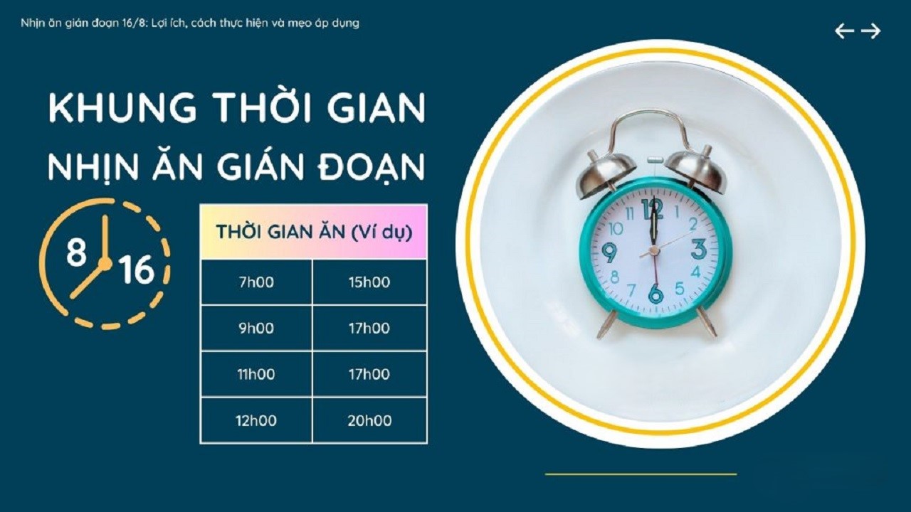 Nhịn ăn gián đoạn