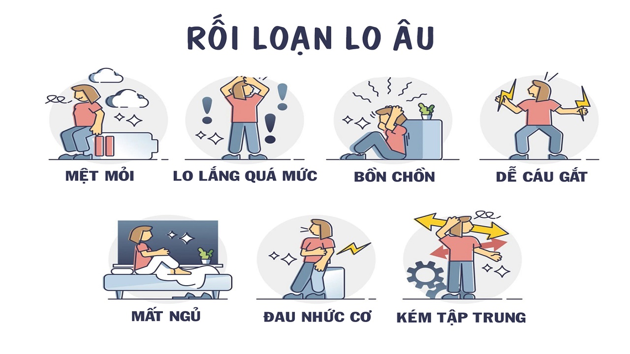 rối loạn lo âu