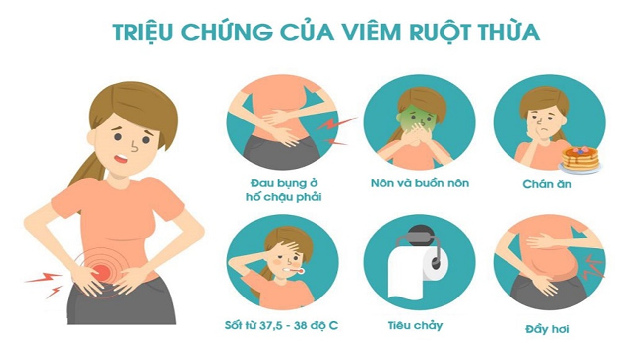 đau ruột thừa