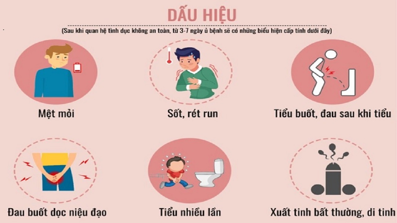 các bệnh lây qua đường tình dục