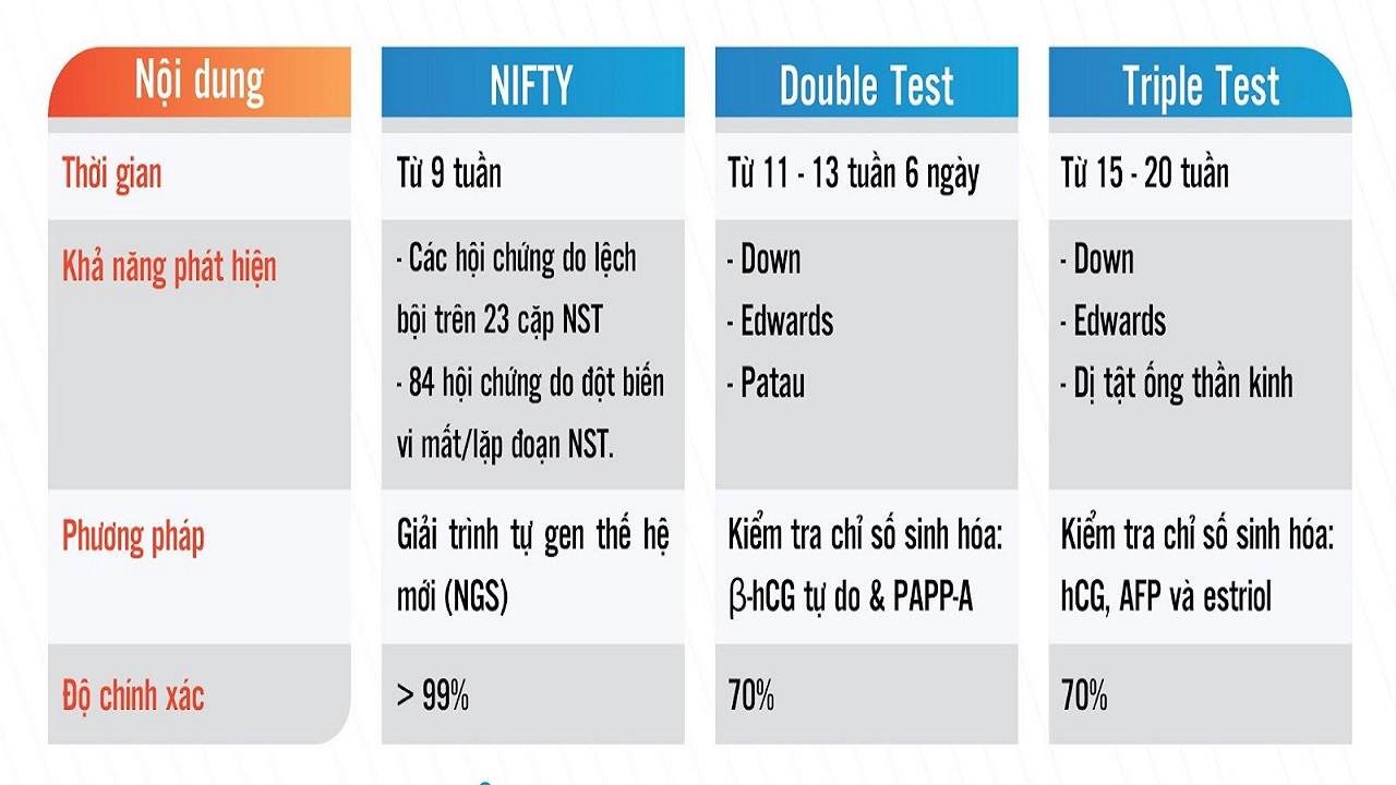 so sánh xét nghiệm nipt và double test